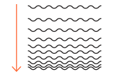 100% Wastewater volume reduction.