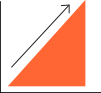 Optimizing your overall process