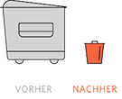 75 % Reduzierung des gesamten Ausschusses