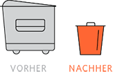 50% weniger Ausschuss